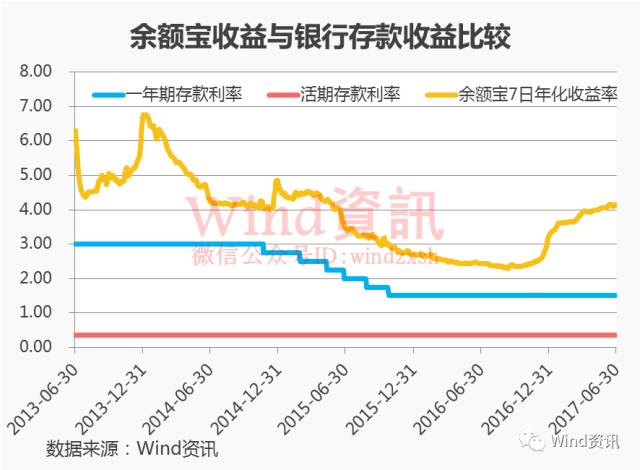 余额宝们坑惨银行，上市银行净利润流失近千亿