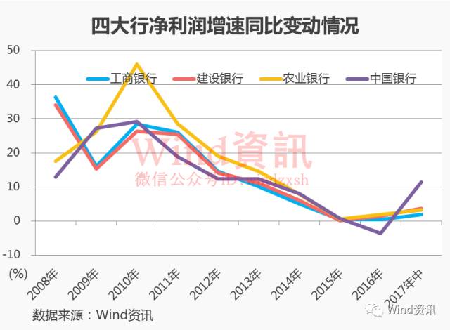 余额宝们坑惨银行，上市银行净利润流失近千亿