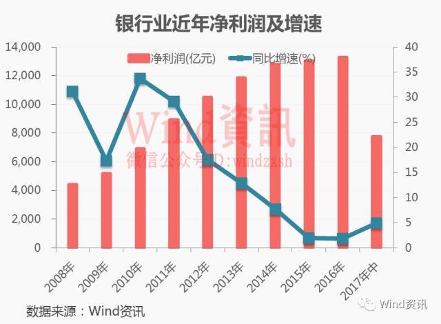 余额宝们坑惨银行，上市银行净利润流失近千亿