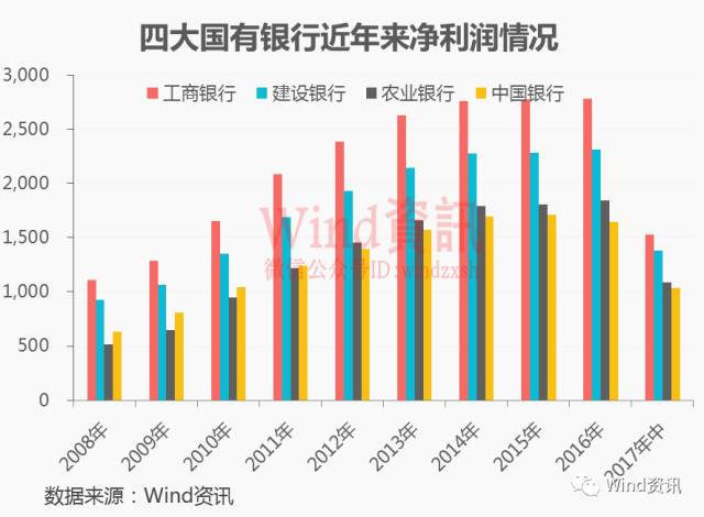 余额宝们坑惨银行，上市银行净利润流失近千亿