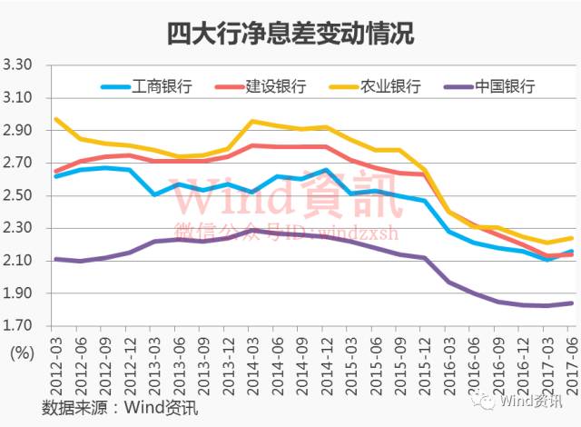 余额宝们坑惨银行，上市银行净利润流失近千亿