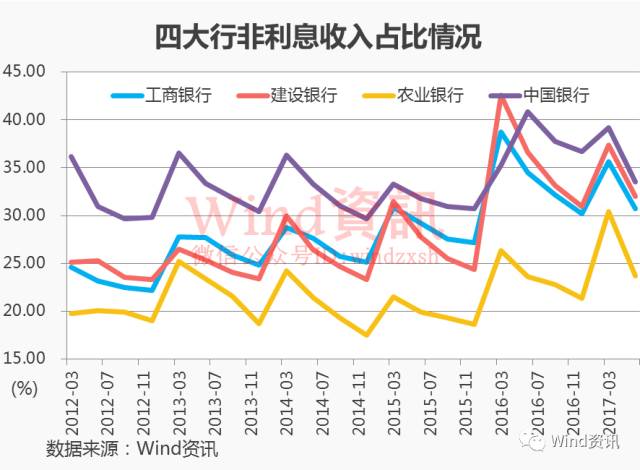 余额宝们坑惨银行，上市银行净利润流失近千亿