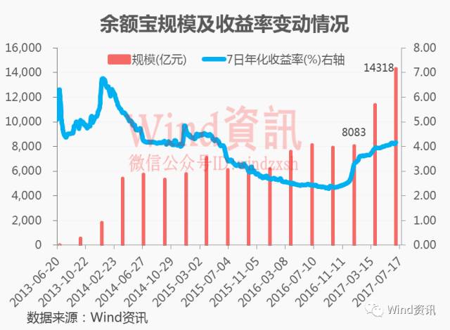 余额宝们坑惨银行，上市银行净利润流失近千亿